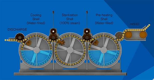 thermal process authority