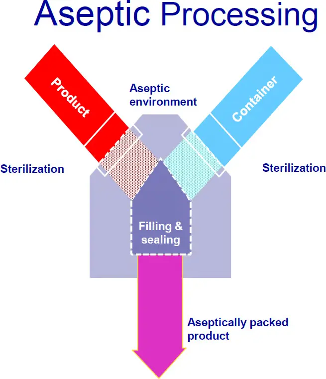 thermal process authority