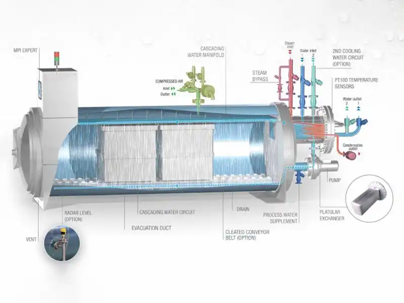 thermal process authority