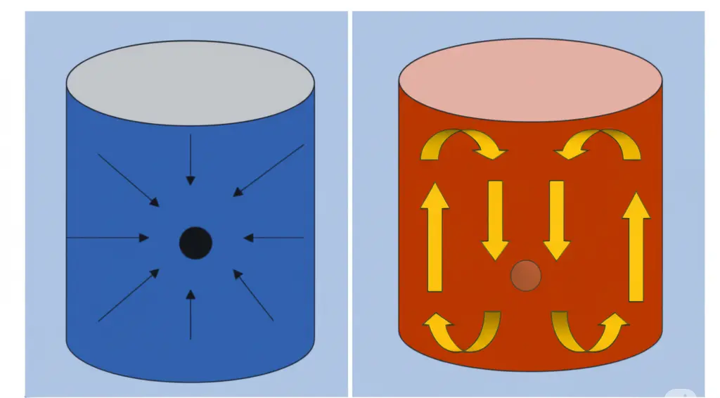 heat penetration study